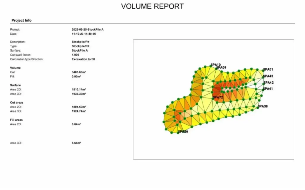Volume Stockpile Report